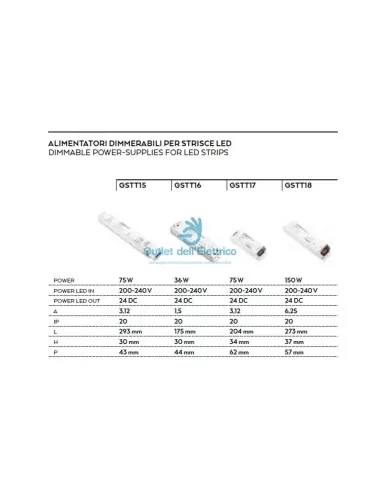 Gea GSTT18 Fuente de alimentación Dimmer para tira LED IP20.150W